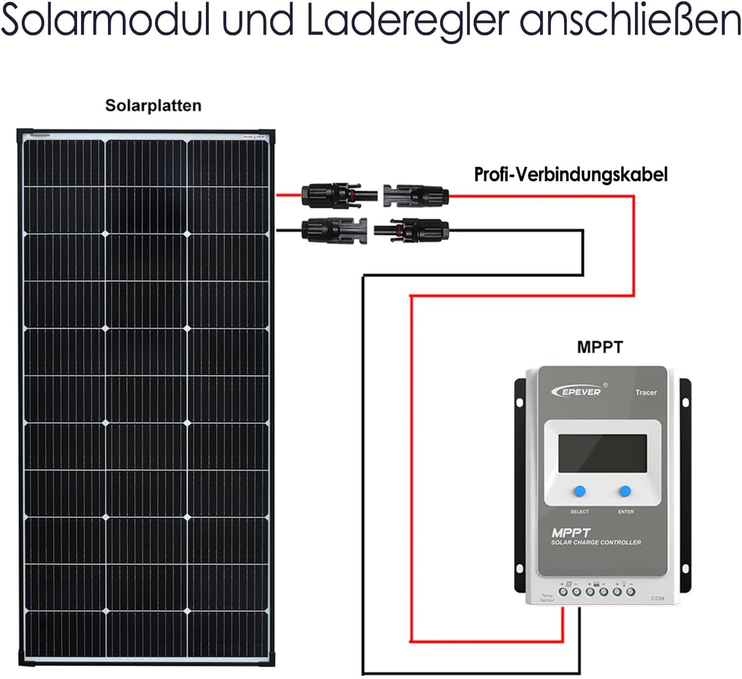 Enjoysolar 6Mm² Professional Connection Cable Solar Charge Controller to Solar Module MC4 Solar Cable (5M)