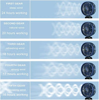 Portable Hand-Held Fan Mini Folding Desk Fan Cooler Cooling USB Rechargeable UK